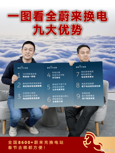 NIO, NIO Sets Fifth Consecutive Daily Swap Record Averaging One Every 0.5 Seconds