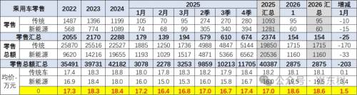 China January NEV Average Price Hits $28,200, Up $5,100