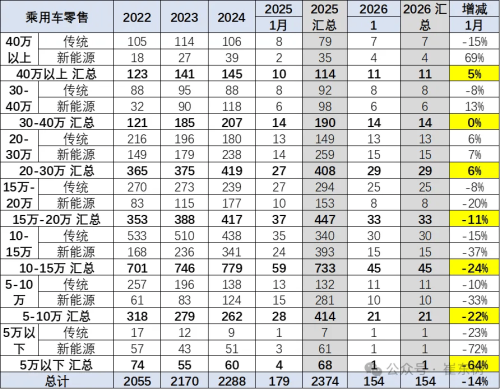 China January NEV Average Price Hits $28,200, Up $5,100
