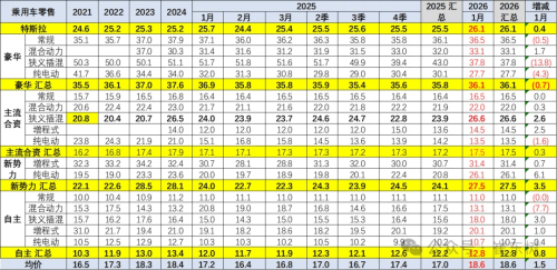 China January NEV Average Price Hits $28,200, Up $5,100