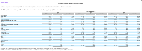 GM, GM Reports Over 95% Localization in China Supply Chain