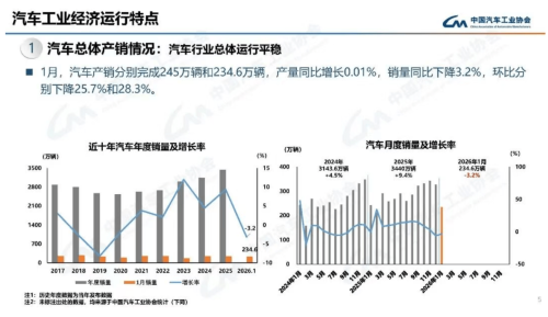 China Passenger Vehicle Exports Hit 589K in Jan