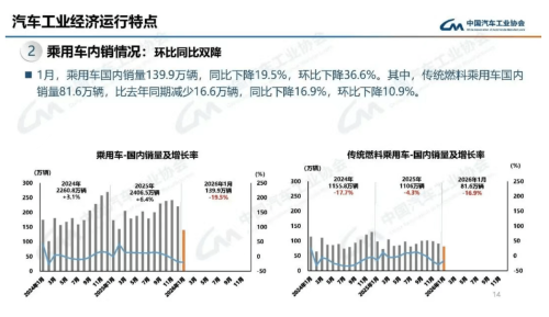 China Passenger Vehicle Exports Hit 589K in Jan