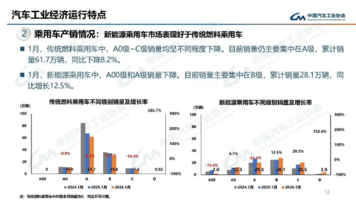 China Passenger Vehicle Exports Hit 589K in Jan