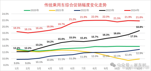 China’s Market Regulator Issues Pricing Compliance Guidelines for Auto Industry