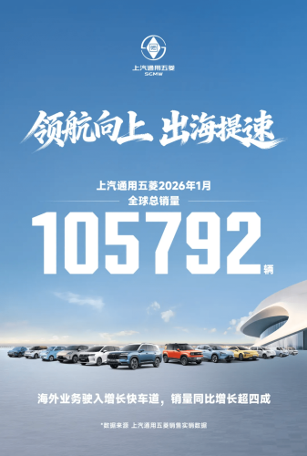 SGMW Sales Reach 105,792 Units in Jan 2026 as Overseas Markets Drive Growth