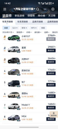 Xiaomi YU7 Tops January NEV Sales, NIO ES8 and Li Auto i6 Overtake Model Y