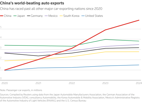 BYD, Geely Shortlisted for Nissan-Mercedes Mexico Factory Acquisition