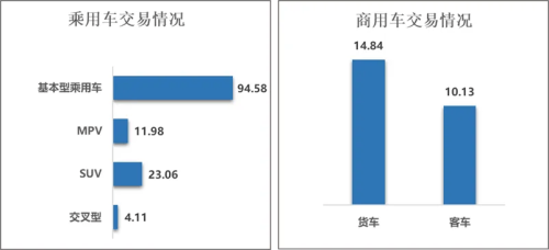 China’s Used Car Sales Rise 18.3% in January to 1.73 Million Units