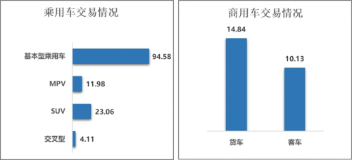 China’s Used Car Sales Rise 18.3% in January to 1.73 Million Units