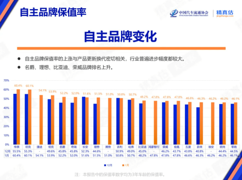 Zeekr, Tesla, AITO, Zeekr, Tesla Lead China’s Jan Auto Resale Value Rankings