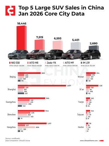 NIO, NIO ES8 Hits 70,000 Deliveries Milestone