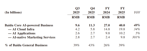 Baidu-Backed Apollo Go Hits 20 Million Rides, Expands Robotaxi Footprint to South Korea