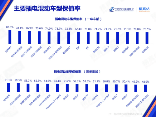 Zeekr, Tesla, AITO, Zeekr, Tesla Lead China’s Jan Auto Resale Value Rankings