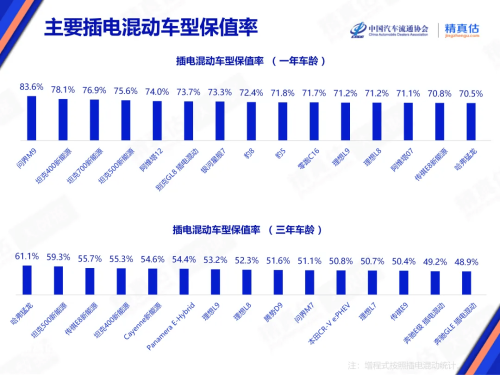 Zeekr, Tesla, AITO, Zeekr, Tesla Lead China’s Jan Auto Resale Value Rankings