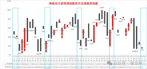 China Passenger Car Inventory Surges 19.4% to 3.57 Million in January 2026