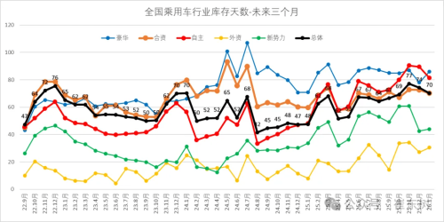 China Passenger Car Inventory Surges 19.4% to 3.57 Million in January 2026