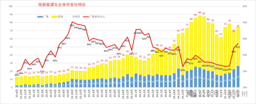 China Passenger Car Inventory Surges 19.4% to 3.57 Million in January 2026