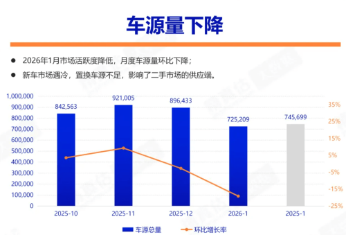 AITO, Zeekr, Tesla Lead China’s Jan Auto Resale Value Rankings