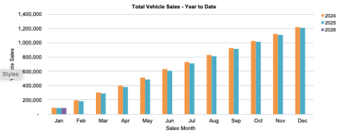 BYD, BYD Tops Australia EV Rankings in Jan 2026 as Chinese Brands Gain Ground