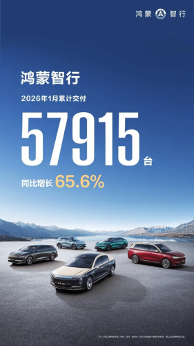 January Slump Hits China Auto Market as Xiaomi, NIO, AITO Post Sharp Growth