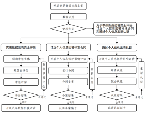 China Finally Draws the Line on Auto Data Exports