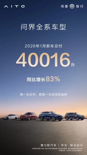 January Slump Hits China Auto Market as Xiaomi, NIO, AITO Post Sharp Growth