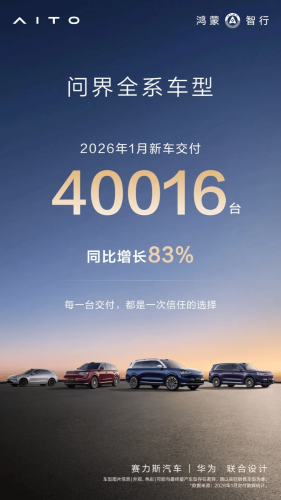 January Slump Hits China Auto Market as Xiaomi, NIO, AITO Post Sharp Growth