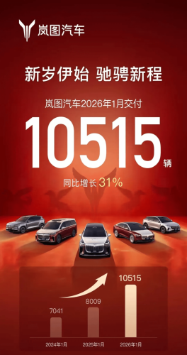 January Slump Hits China Auto Market as Xiaomi, NIO, AITO Post Sharp Growth
