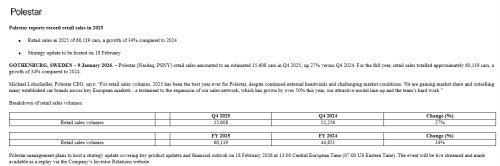 Geely, Polestar, Geely, Volvo-Backed Polestar Secures $400 Million Equity Financing