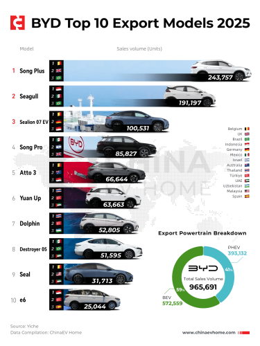 BYD Surpasses 5,000 Vehicle Deliveries in Vietnam