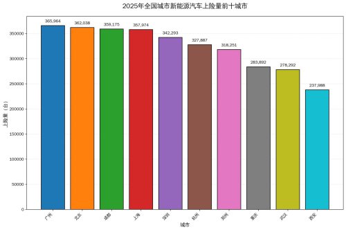 2025 China NEV City Dead Zones Report: 8 in Nagqu, 190,000 in Suzhou