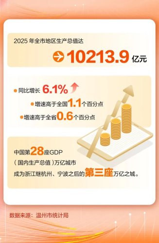 2025 China NEV City Dead Zones Report: 8 in Nagqu, 190,000 in Suzhou