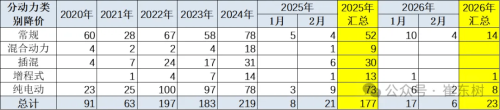 China NEV Price Cuts Average 13.5% in Feb as Auto Price War Cools