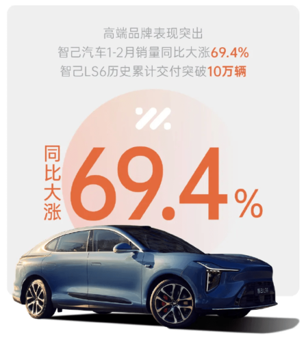 BYD Sales Slide 41% as NIO, Zeekr Post Sharp Gains in Feb Delivery Race