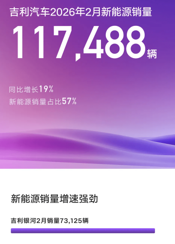 BYD Sales Slide 41% as NIO, Zeekr Post Sharp Gains in Feb Delivery Race