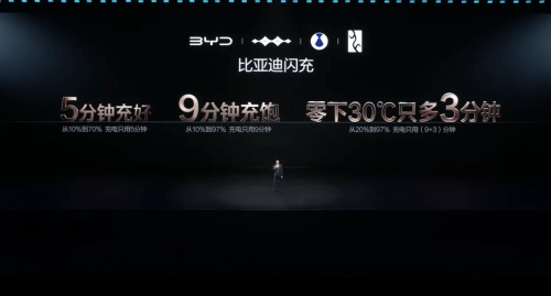 BYD | BYD’s 2nd-Gen Blade Battery Charges in Just 9 Minutes