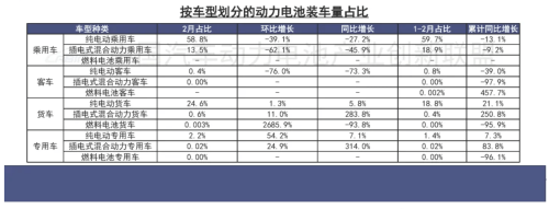 China EV Battery Installations Hit 26.3 GWh in Feb as CATL Holds 49.1%