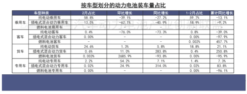 Battery, CATL, China EV Battery Installations Hit 26.3 GWh in Feb as CATL Holds 49.1%