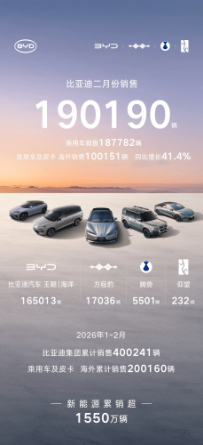 BYD, BYD Stock Jumps Over 8% Ahead of Tech Launch Event