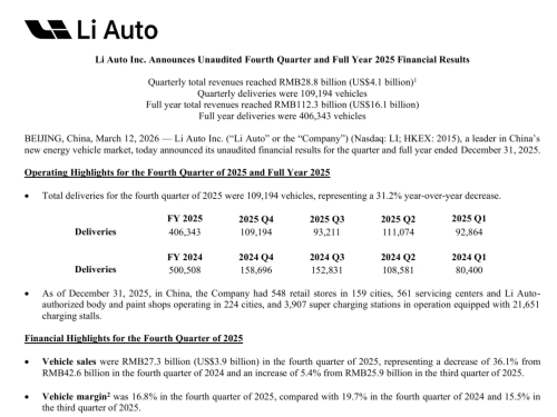 Li Auto, Li Auto Reports Third Year of Profit but Revenue Slips Amid Intensifying EV Competition