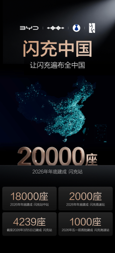 BYD Secures Megawatt Flash Charging Partnerships Across Five More Cities