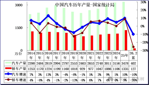 China Jan-Feb NEV Output Hits 1.6M Units as Penetration Retreats to 40%