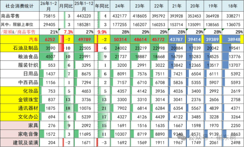 China Jan-Feb NEV Output Hits 1.6M Units as Penetration Retreats to 40%