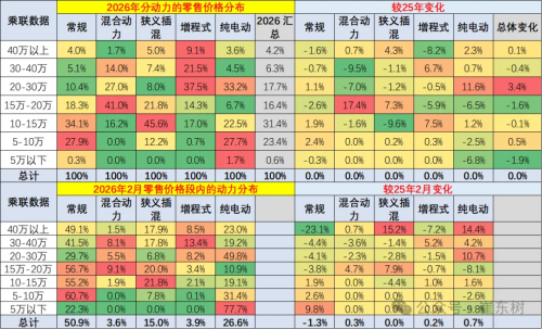 Average NEV Price in China Climbs to $27,260 as Market Shifts Upmarket