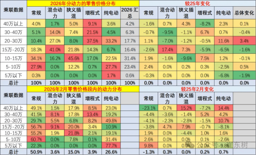 Average NEV Price in China Climbs to $27,260 as Market Shifts Upmarket