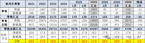 Average NEV Price in China Climbs to $27,260 as Market Shifts Upmarket