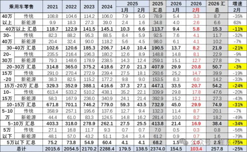 Average NEV Price in China Climbs to $27,260 as Market Shifts Upmarket