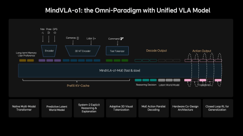 Li Auto, Li Auto Halts Orders for L Series Variants Ahead of Next-Gen Launch