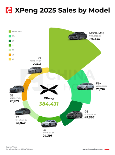 Xpeng, SUV, XPeng to Debut Bosch’s New-Gen Steer-by-Wire Tech in GX SUV